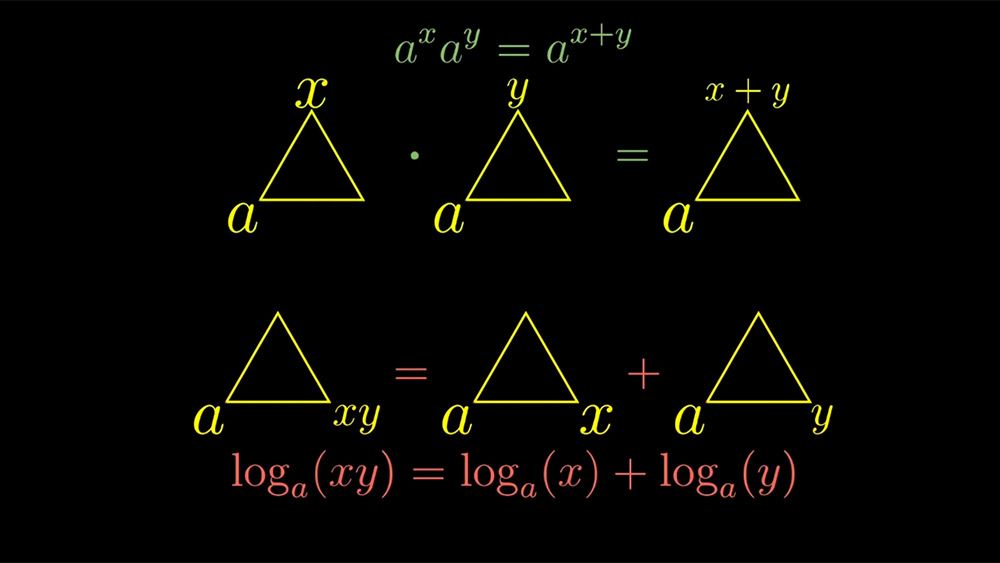 Maths notation is needlessly complex. It can and should be